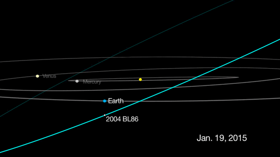 Asteroid2004BL86-550.gif